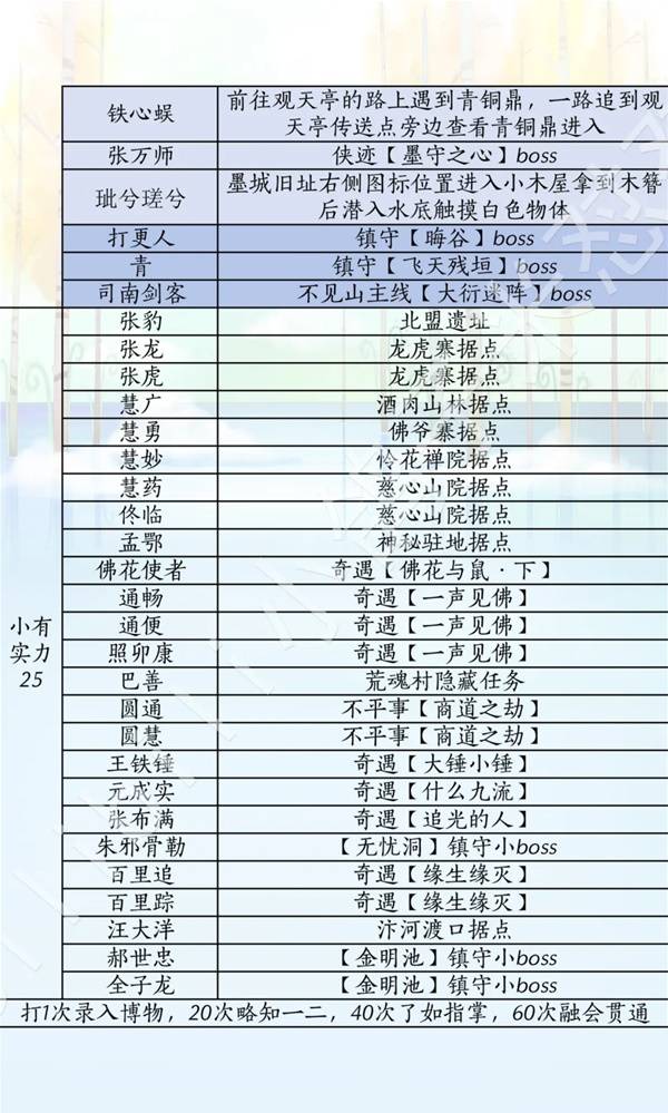 燕云十六声滹沱版本侠道获取攻略