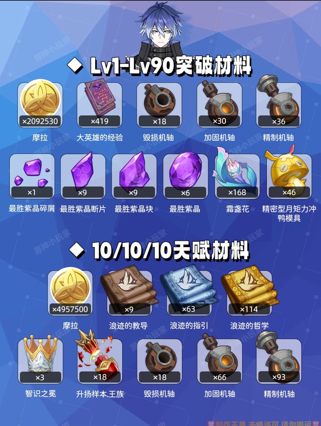 原神菲琳斯培养与升级所需材料