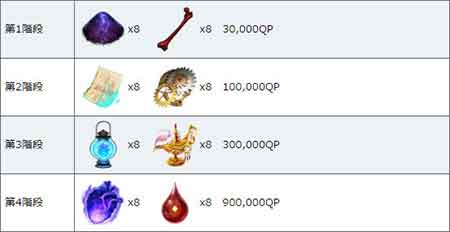 fgo安东尼奥萨列里值得练吗 安东尼奥满破技能图鉴