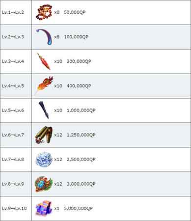fgo安东尼奥萨列里值得练吗 安东尼奥满破技能图鉴