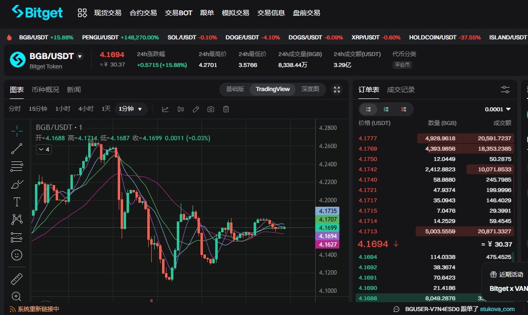 BGB代币最新价格
