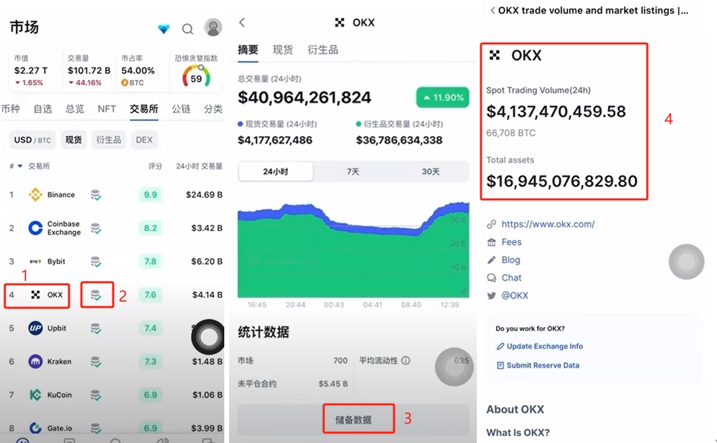 欧易OKX交易平台靠谱吗?安全吗?