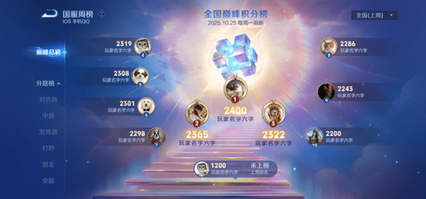 王者荣耀S42赛季巅峰赛调整改动一览