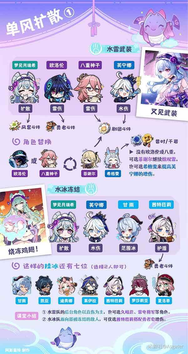 原神梦见月瑞希配队推荐，单双风扩散