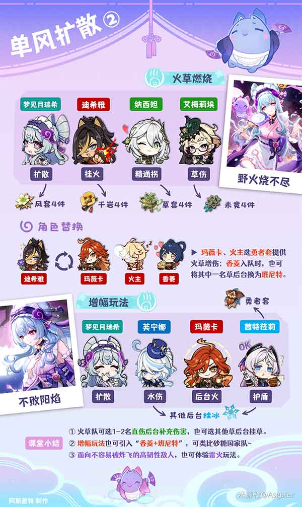 原神梦见月瑞希配队推荐，单双风扩散