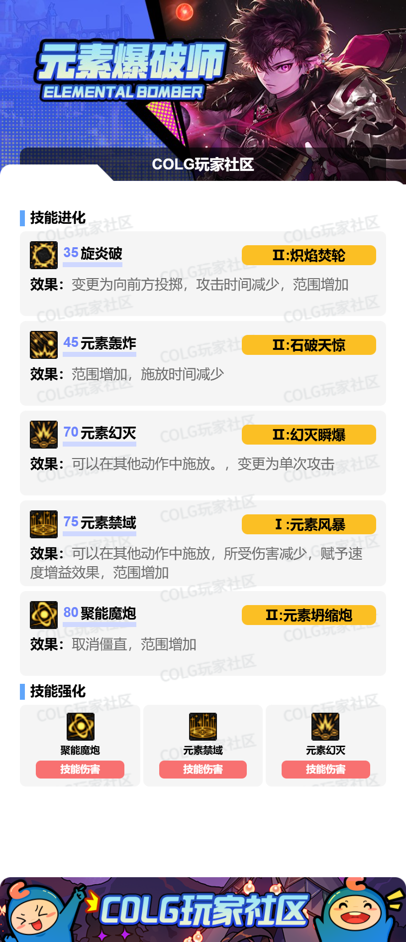 DNF狄瑞吉版本魔皇加点攻略