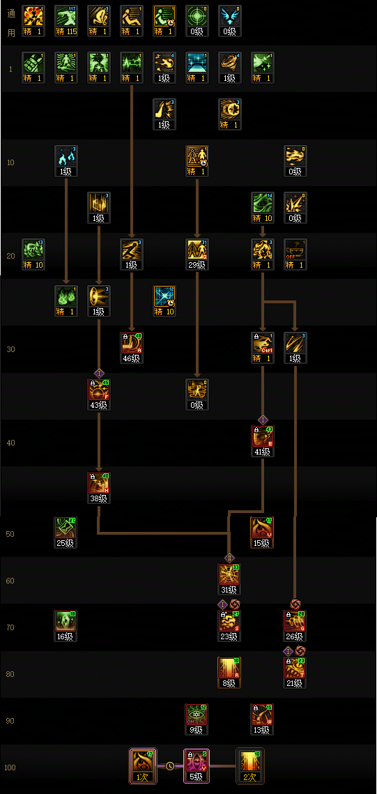DNF狄瑞吉版本次元加点攻略