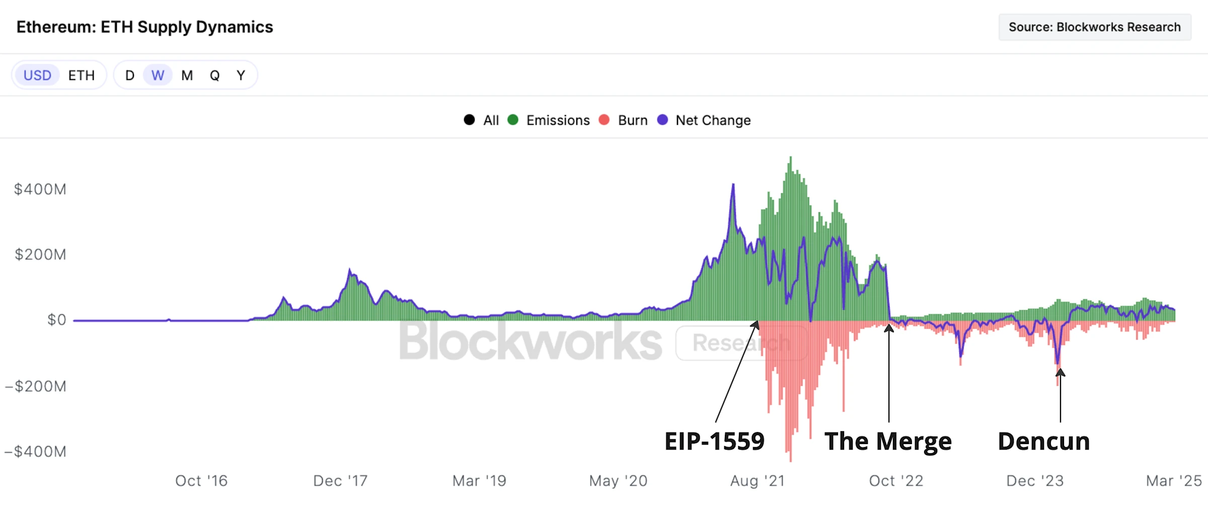 ETH 价值从何而来？以太坊为什么值得长期持有？