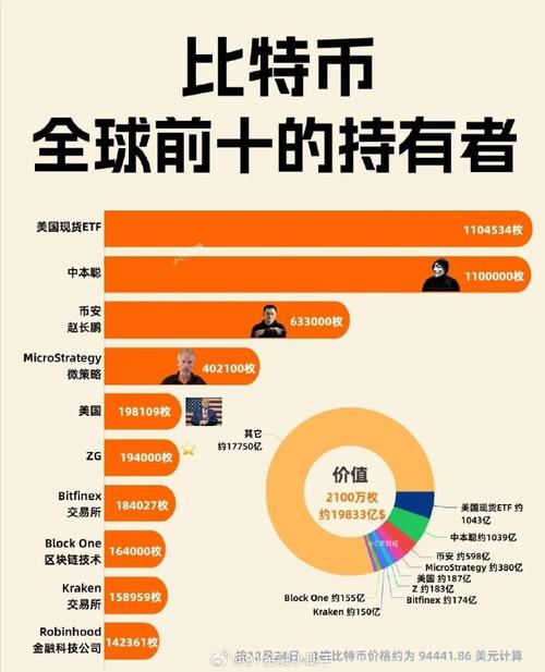 张寿松比特币持有量分析，最新数据及市场影响-第2张图片