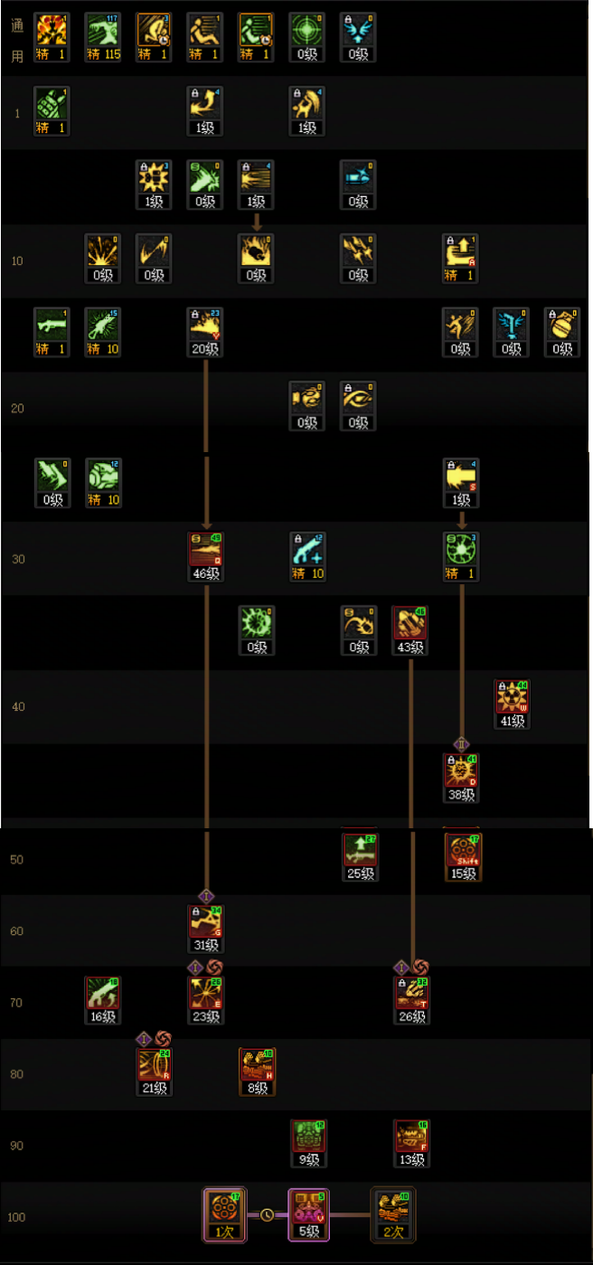 DNF狄瑞吉版本女大枪加点攻略