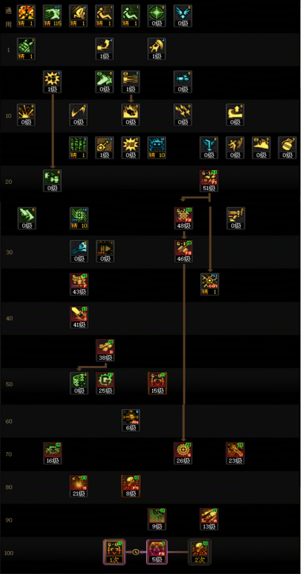 DNF狄瑞吉版本女机械加点攻略