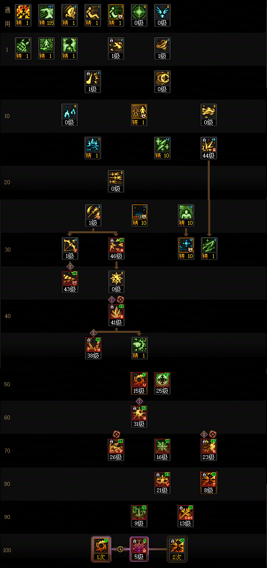 DNF狄瑞吉版本冰结加点攻略