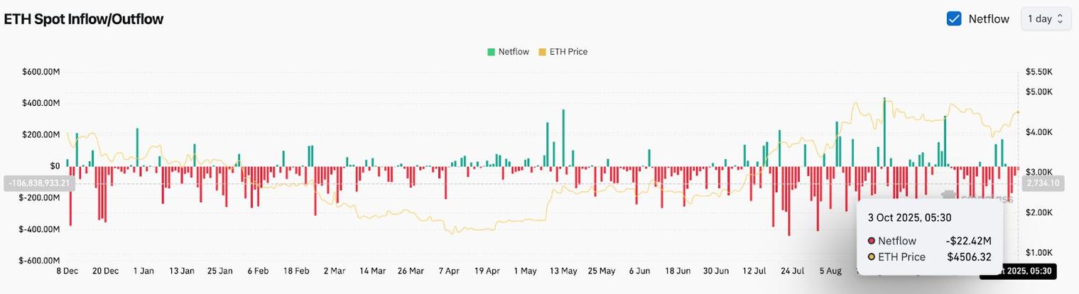 以太坊最新价格走势分析：行情图表深度解读