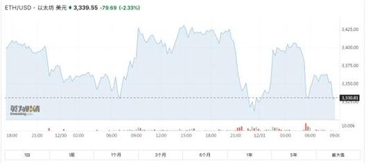 以太坊与以太坊经典全面对比-技术与市场深度解析