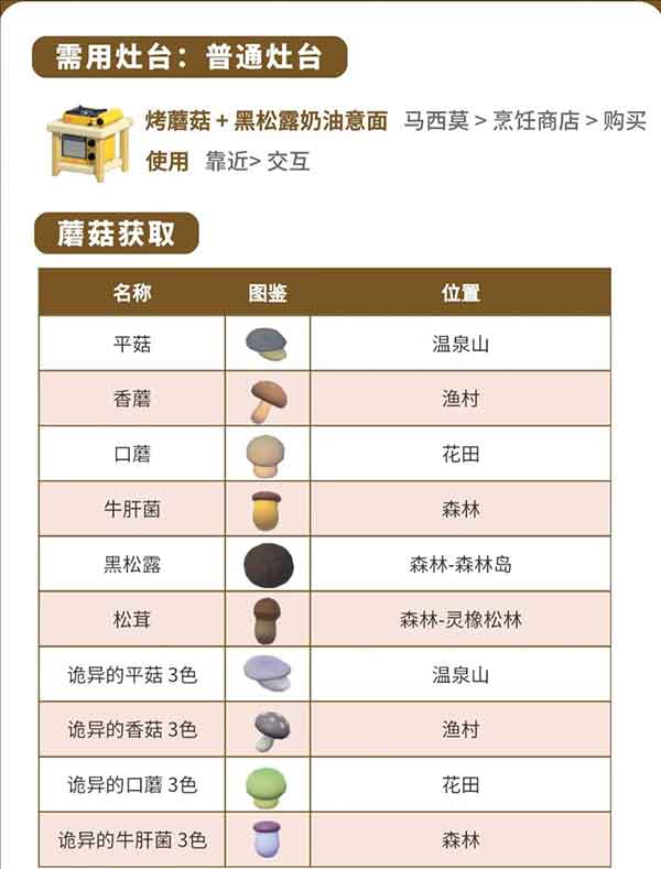 心动小镇蘑菇在哪里采集 烤蘑食谱一览
