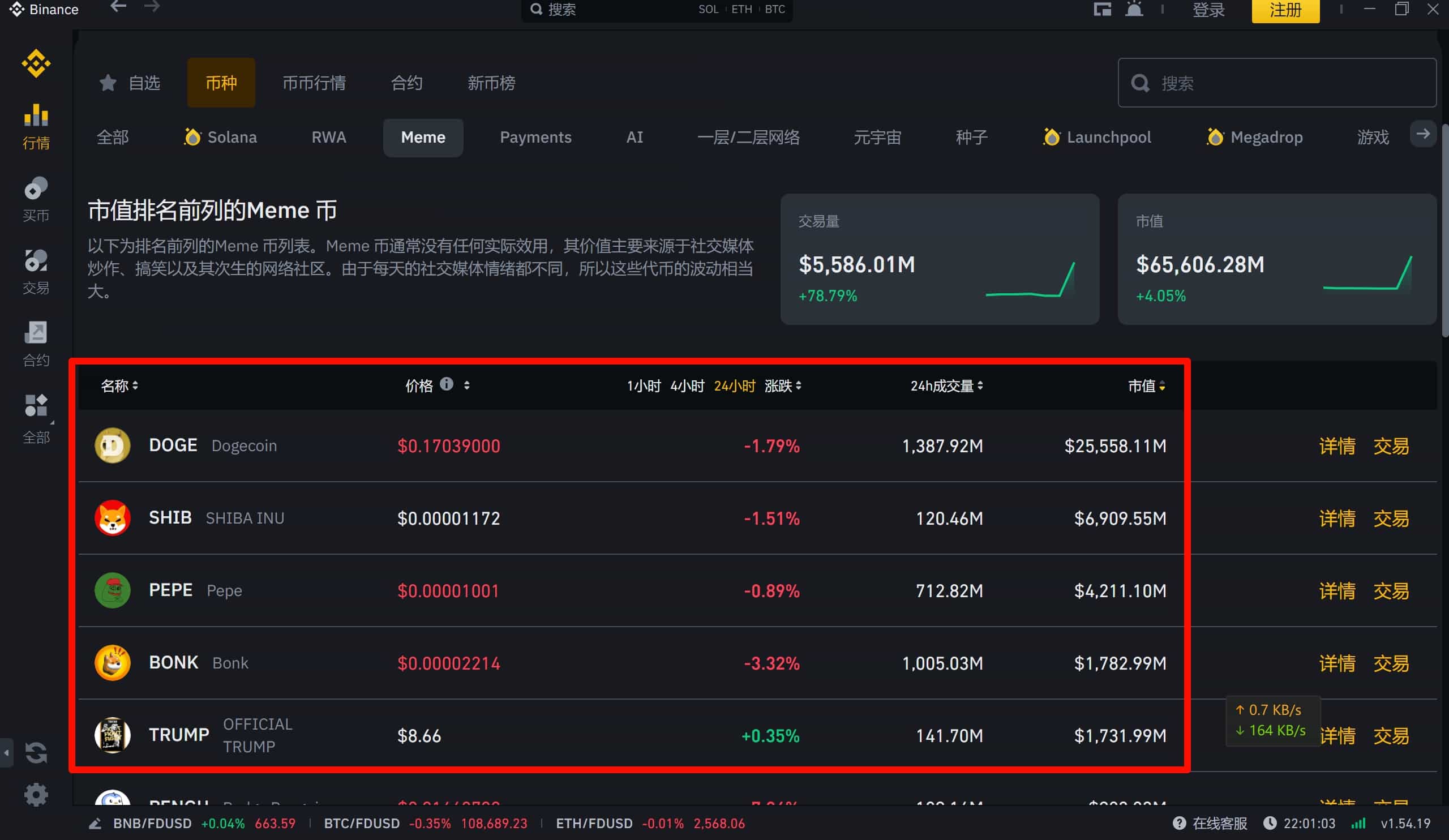 热门meme币都有哪些？