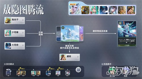 王者万象棋敖隐图腾流怎么玩1