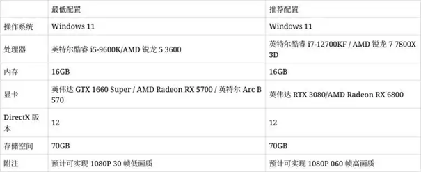 噬血代码2配置要求