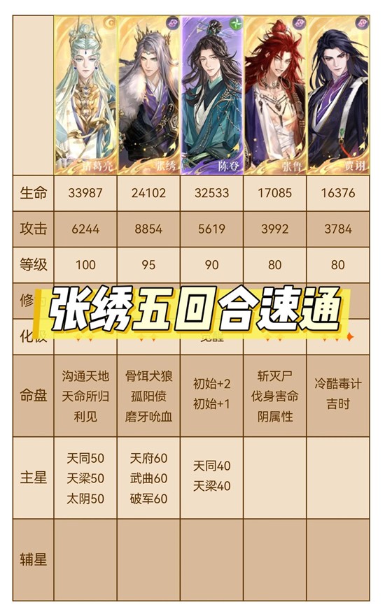 如鸢1月神秘洞窟配队攻略 董奉苦杏仁洞窟跟打表格