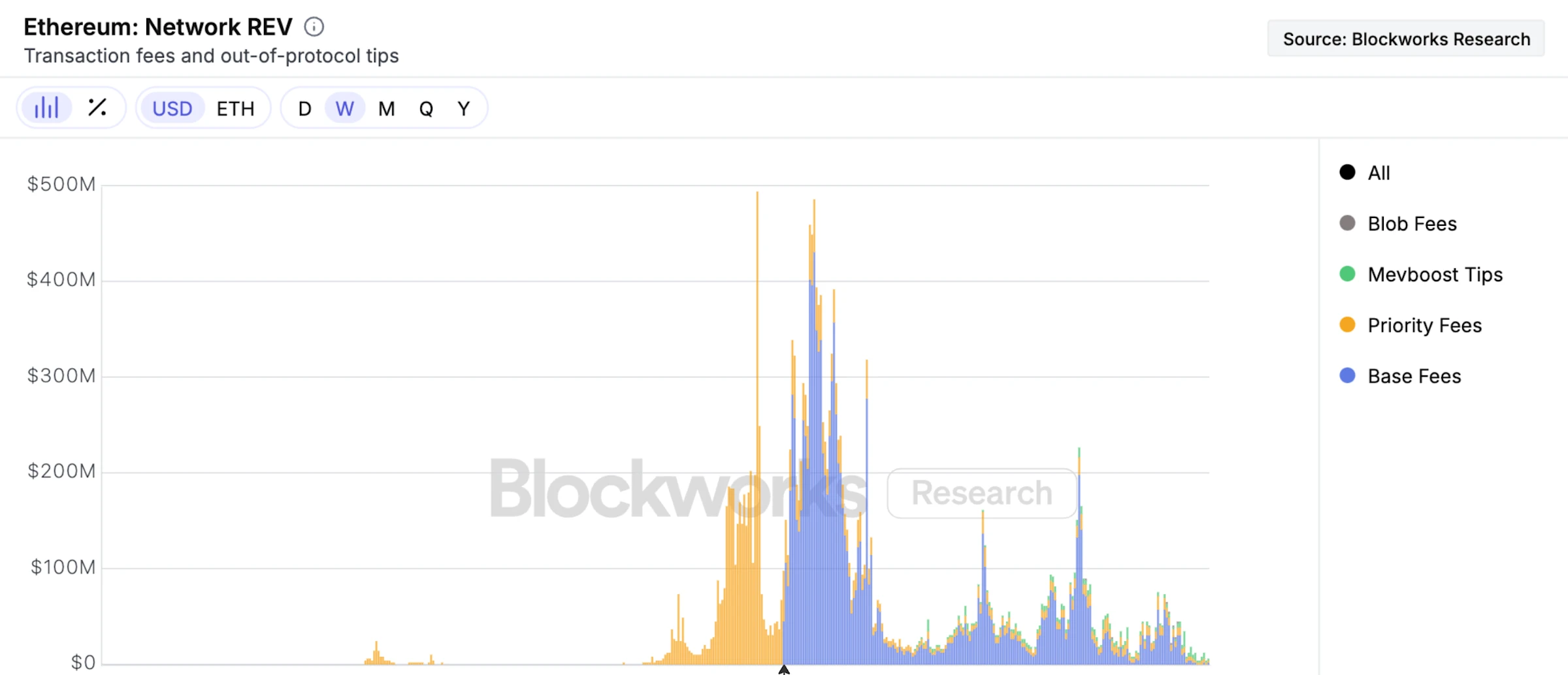 ETH 价值从何而来?以太坊为什么值得长期持有?