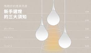 如何选购灯具照亮你的家