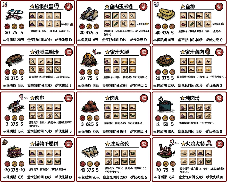 饥困荒野食谱大全