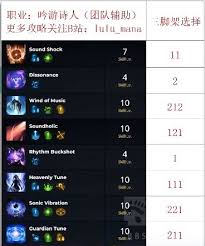 命运方舟吟游诗人怎么加点