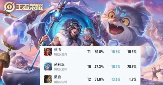 王者荣耀S42最强辅助是谁 S42上分辅助推荐