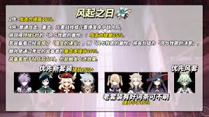 原神风起之日套装适合哪些角色