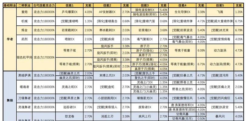 龙之谷技能加点攻略（优化技能分配，玩转龙之谷）