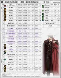 DNF2026血法技能数据是怎样的