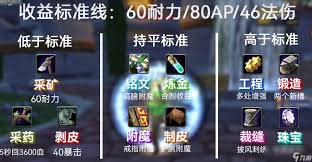 魔兽世界wlk哪个治疗最强