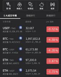 哪个交易所能用来买币