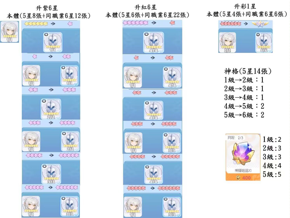 龙魂旅人神话角色升星技巧