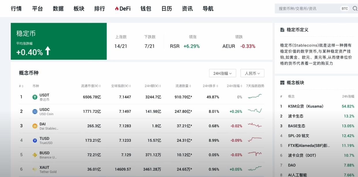 为什么会有稳定币呢？