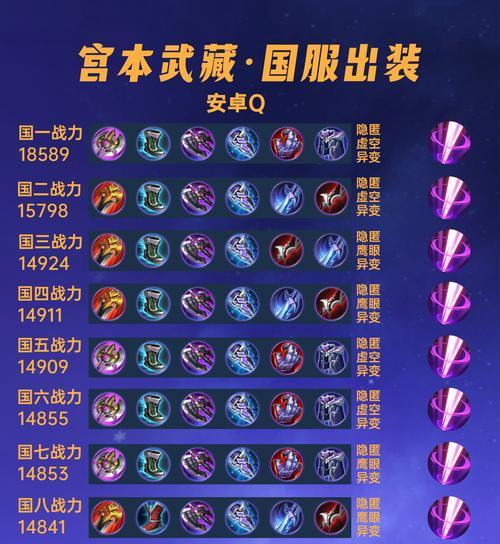 王者荣耀狄仁杰铭文搭配与最强出装攻略(2023年最新玩法,带你领略狄仁杰的独特魅力!)-第3张图片- 王者荣耀狄仁杰铭文搭配与最强出装攻略(2023年最新玩法,带你领略狄仁杰的独特魅力!)-第3张图片-