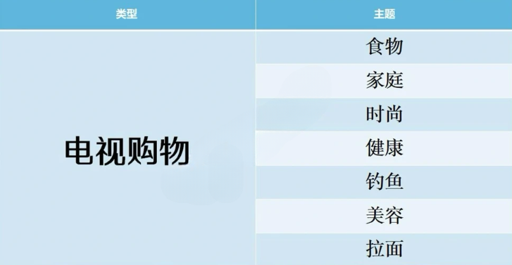 开拍电视制作物语