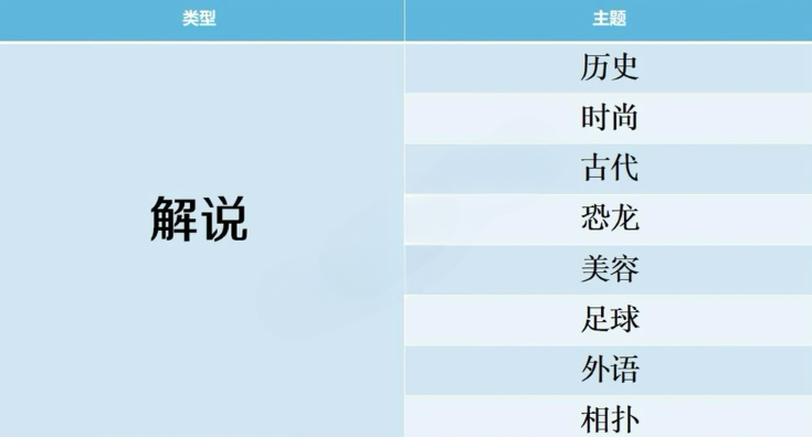 开拍电视制作物语