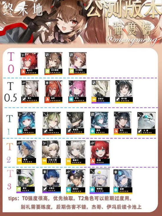 明日方舟：终末地干员强度怎么样 干员强度排行总结