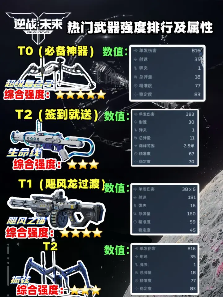 逆战未来武器强度榜分析一览