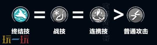 明日方舟终末地阿列什怎么培养 阿列什培养攻略大全