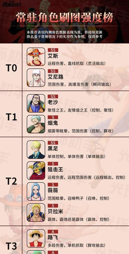 《航海王热血航线交易的代价及通关攻略》(揭示交易的代价,助你轻松通关)-第3张图片- 《航海王热血航线交易的代价及通关攻略》(揭示交易的代价,助你轻松通关)-第3张图片-