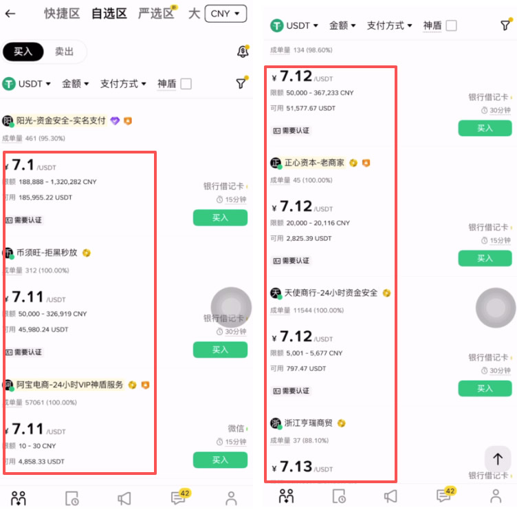 一千元r民币能买多少USDT?欧易和币安USDT的价格是否一致?