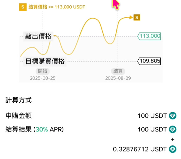 币安折价买币的名词定义与三种情境