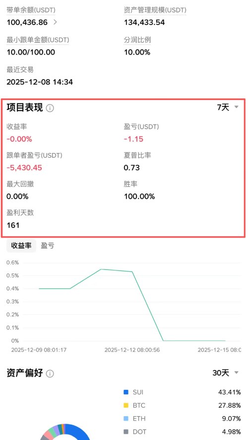 币安跟单交易教学