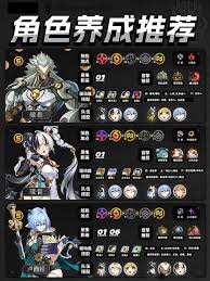 绝区零如何照出全面养成装配队推荐