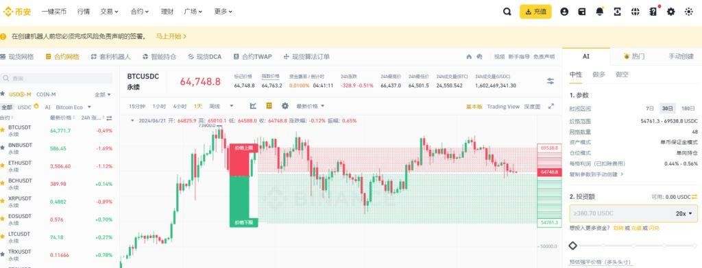 币安合约网格是怎么运行的?
