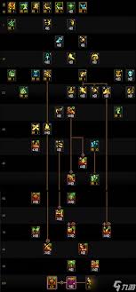 DNF2026蓝拳VP技能怎么选