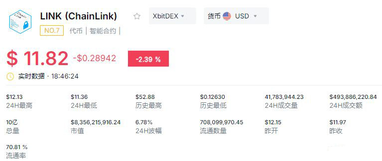 2026年最具潜力的十大加密货币