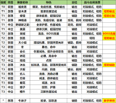 我叫MT口袋守卫战英雄有哪些特色和定位